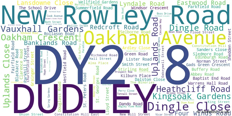 A word cloud for the DY2 8 postcode